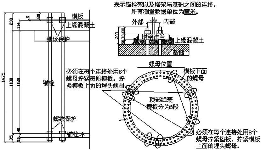 風(fēng)機(jī)安裝預(yù)埋調(diào)節(jié)螺栓